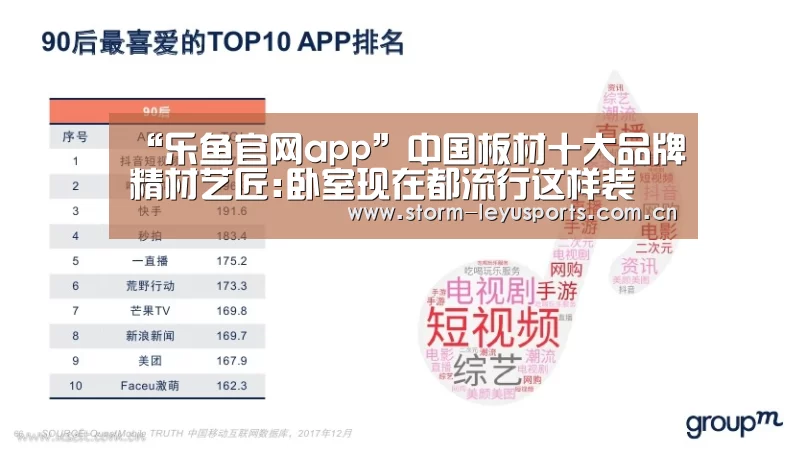 “乐鱼官网app”中国板材十大品牌精材艺匠:卧室现在都流行这样装